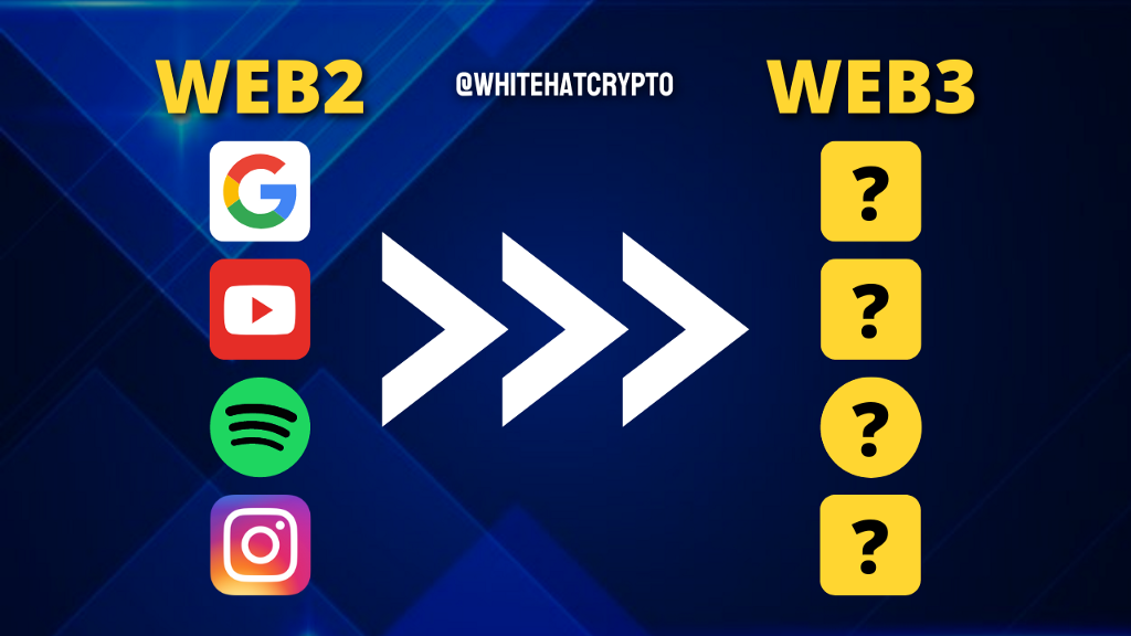 The next Google, YouTube, Spotify, & Instagram in Web3 is here!