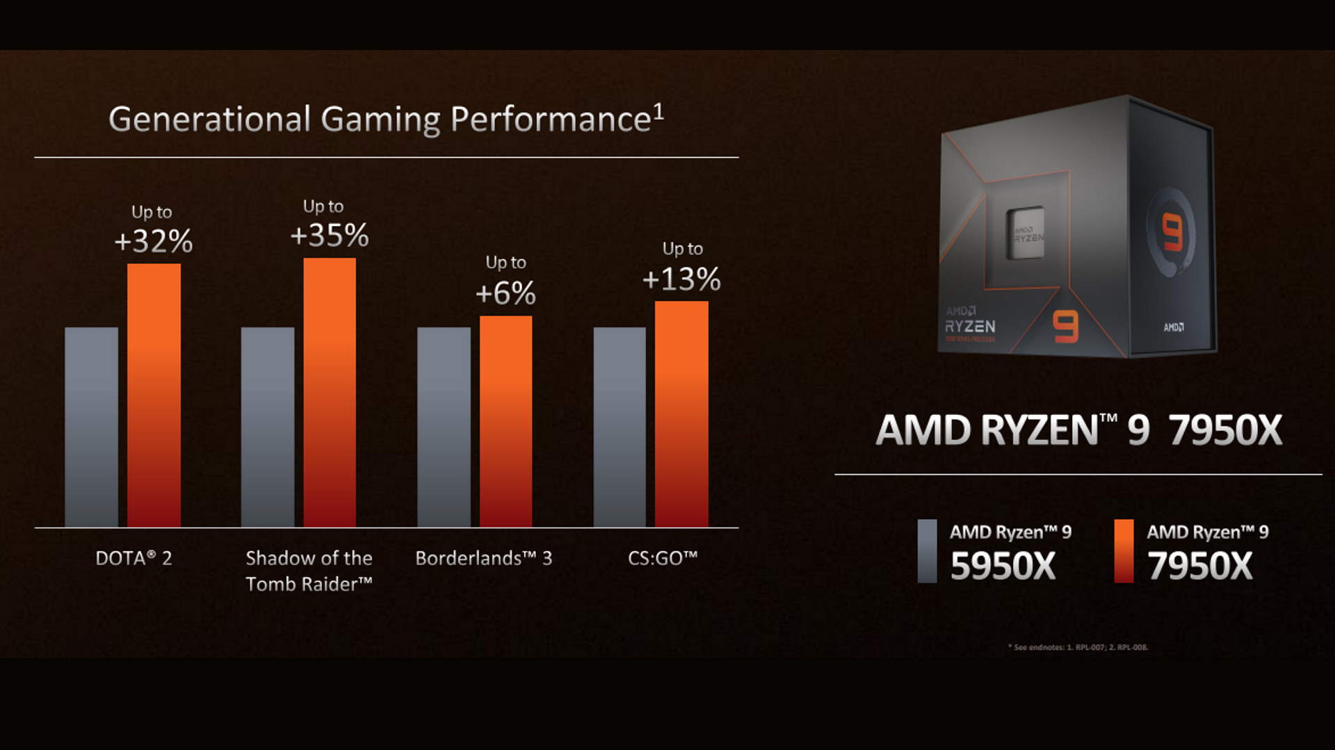 AMD Ryzen 7000-series performance