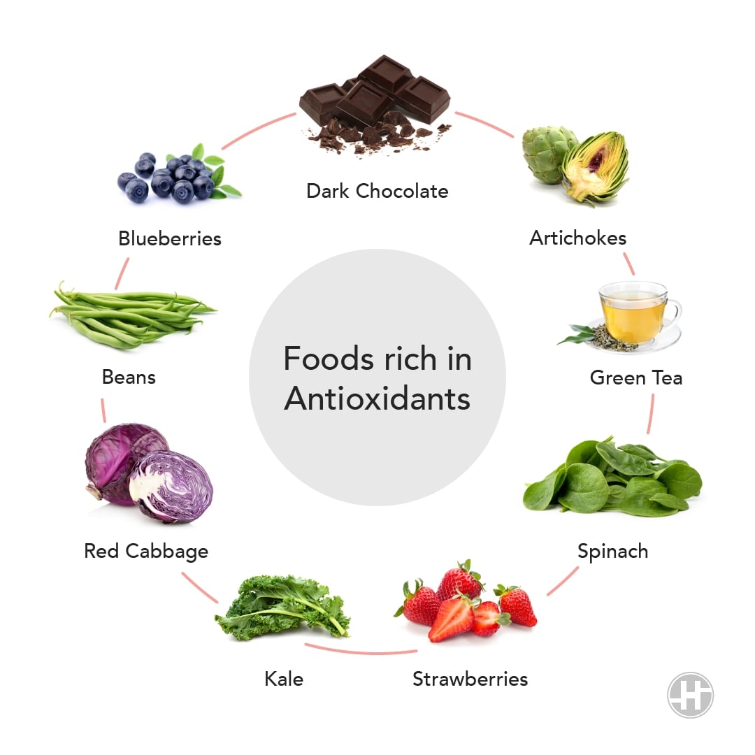 Food rich in Antioxidants