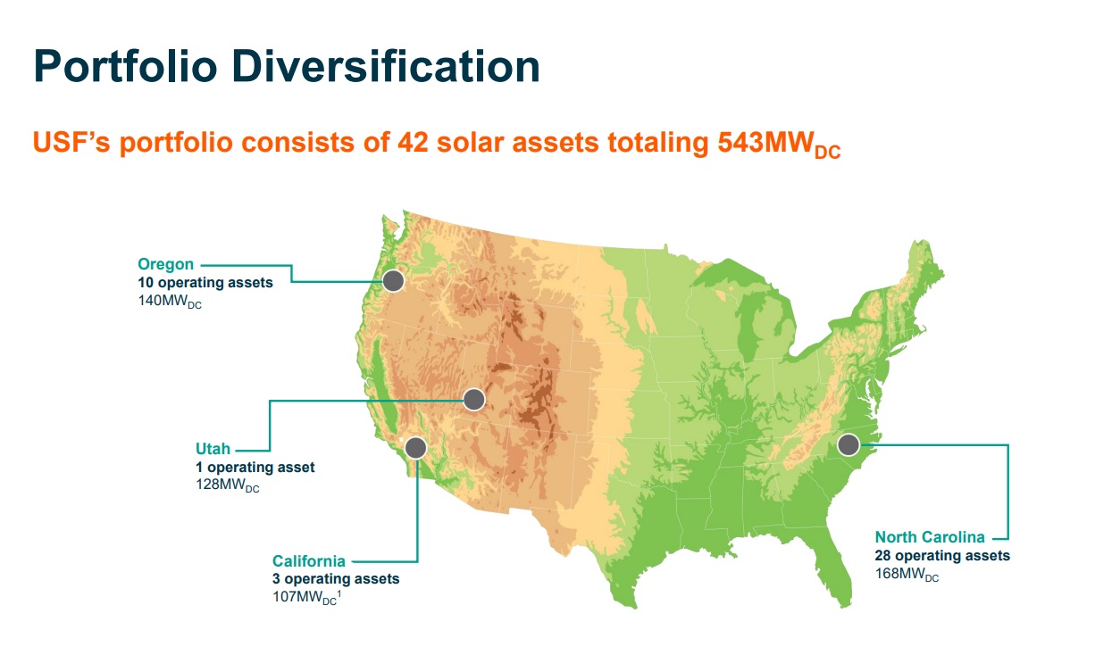 A graphic showing US Solar Fund's assets in California, Oregon, North Carolina and Utah