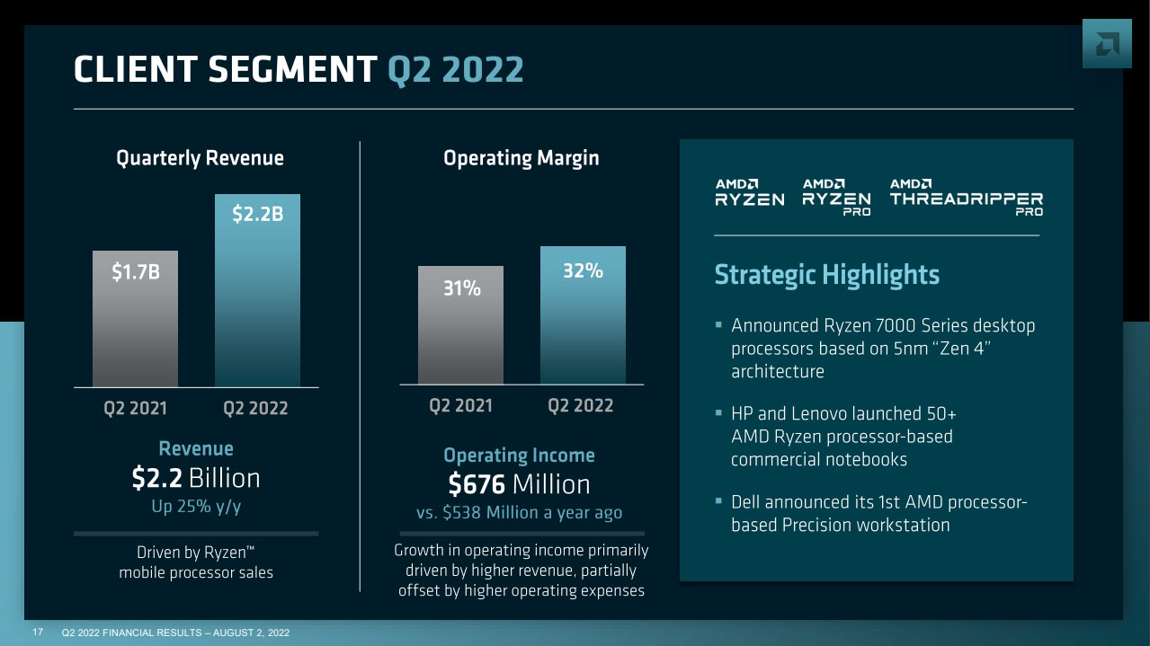 AMD Q2 2022 financial results