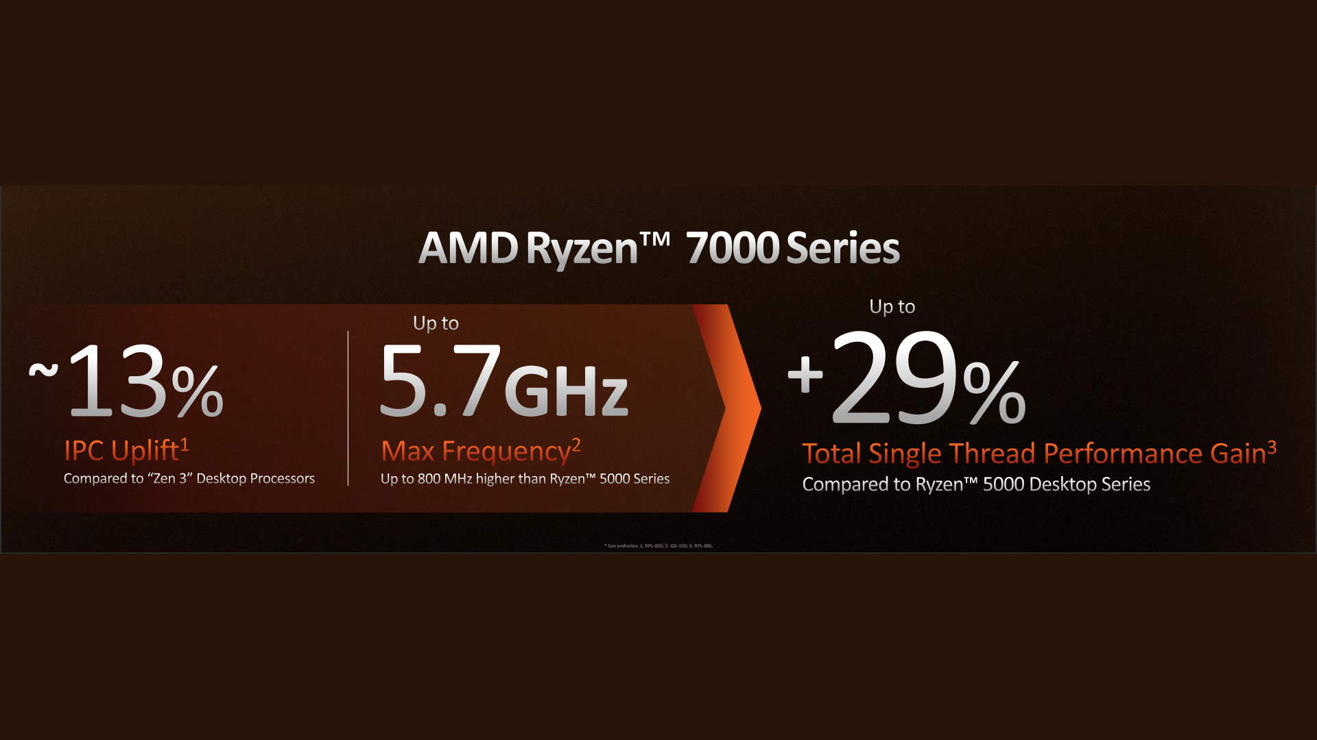 AMD announces its new Ryzen 7000-series CPUs are now faster than we all thought