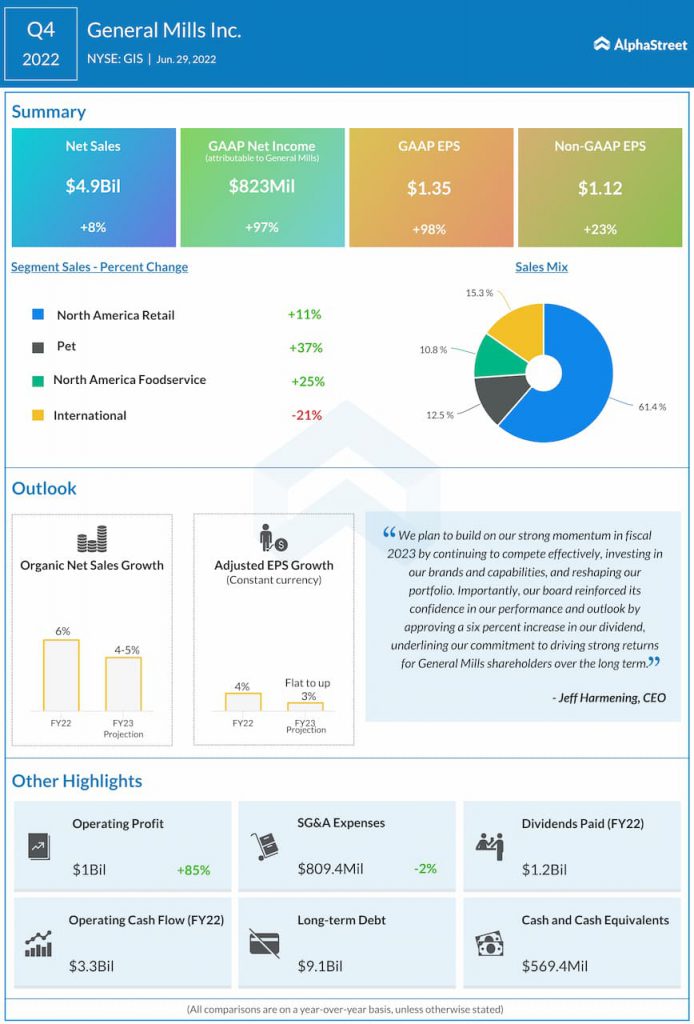 General-Mills-Q4-2022-Earnings-Infographic