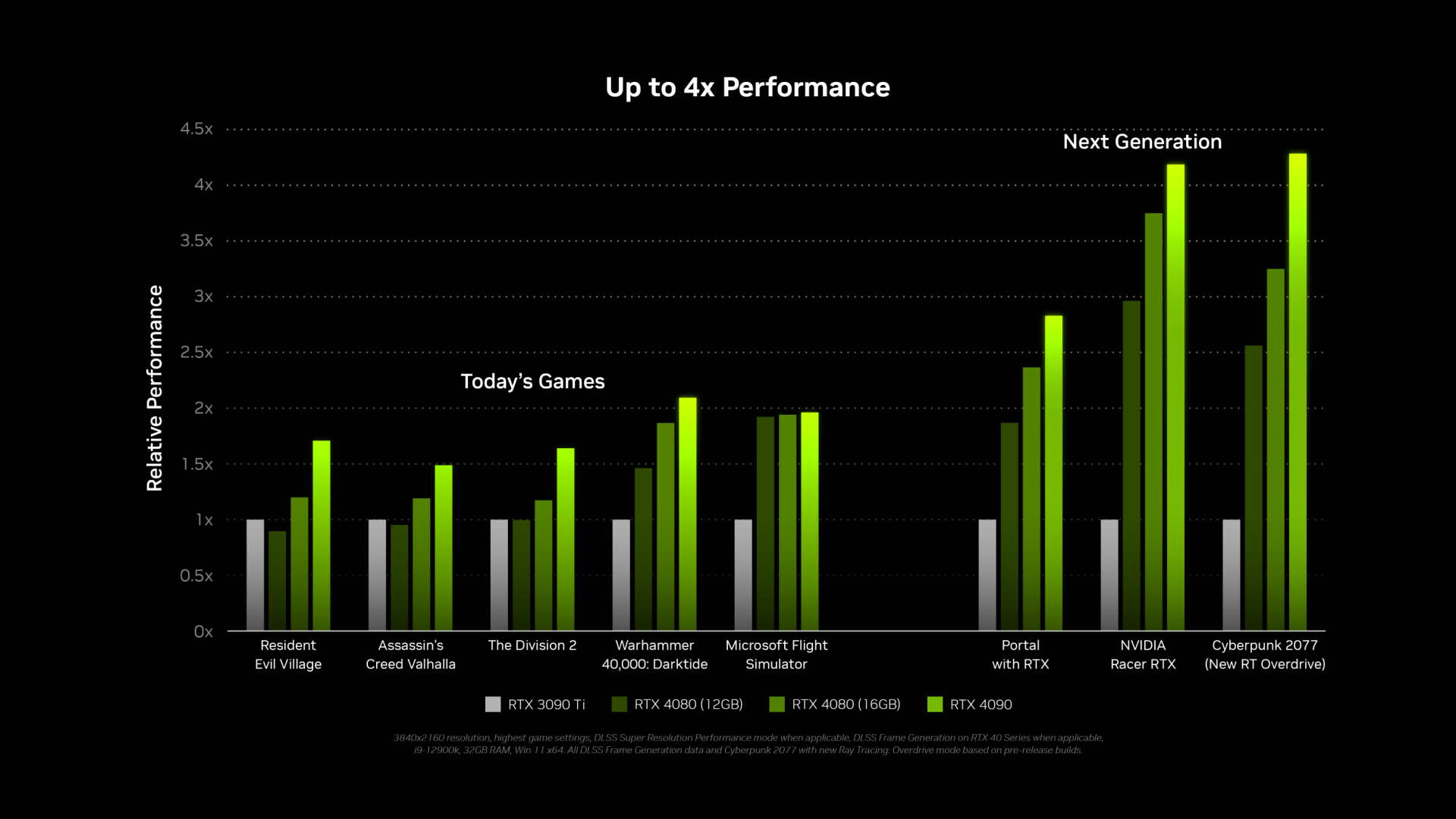 Nvidia has sprung the GPU pricing trap set by the pandemic years