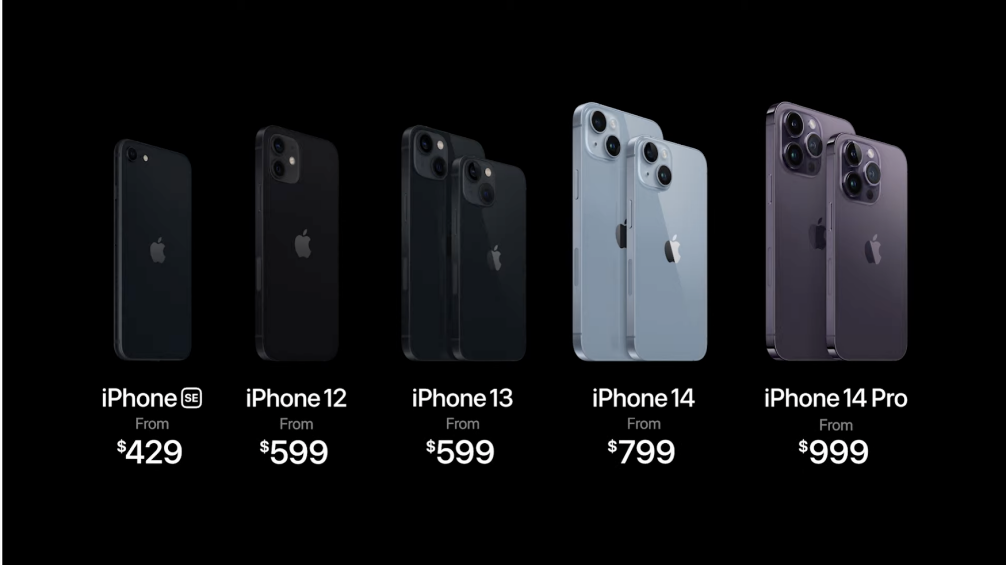 iphone list with prices 