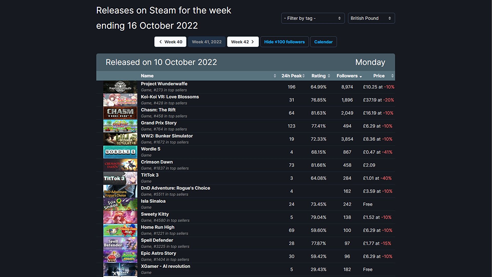 There’s now a handy way to see which games are releasing on Steam each week