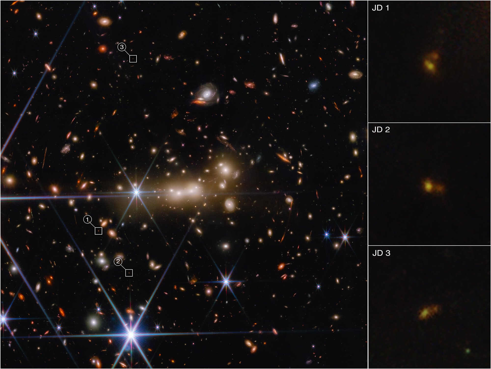 Early galaxies merging