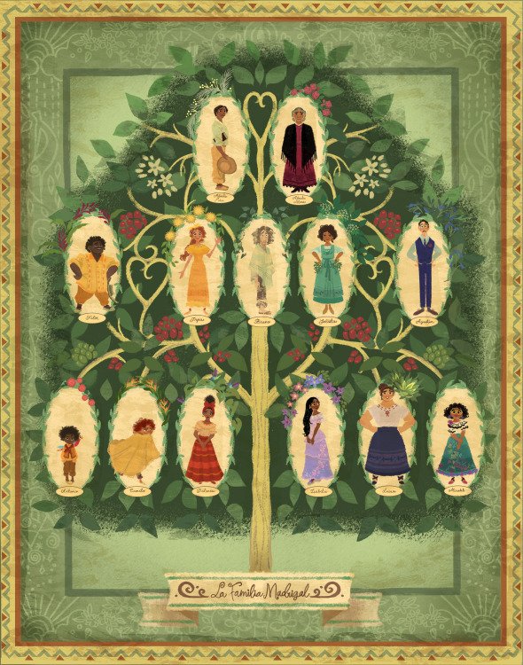 An illustration of the Madrigal family tree depicts full-body drawings of each family member on an elegant, green backdrop.