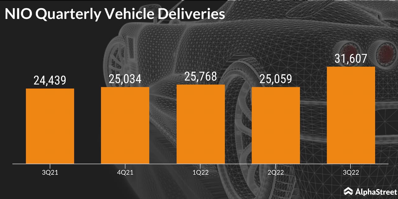 Nio quarterly vehicle deliveries