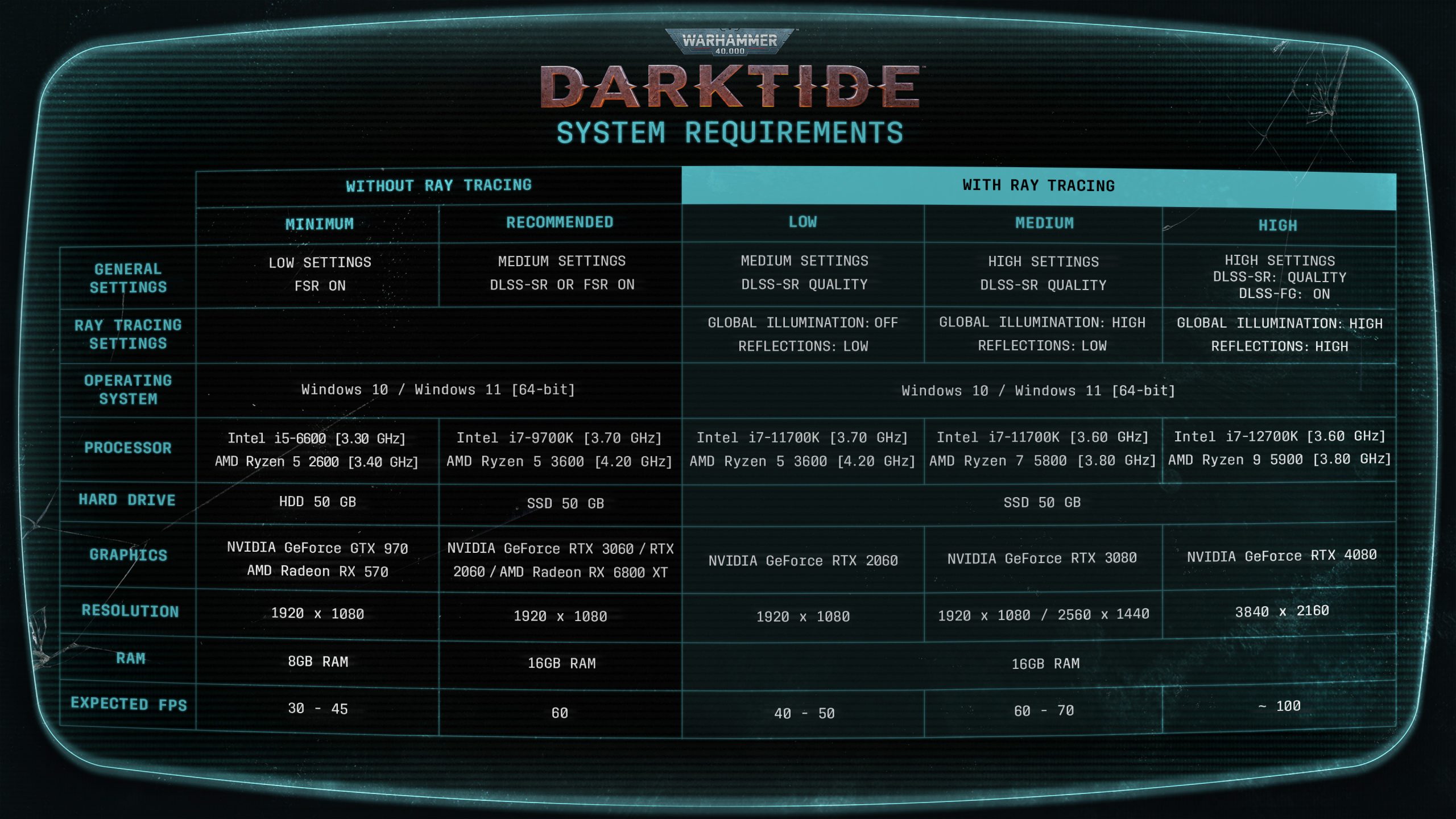 Fatshark shares Warhammer 40K: Darktide system requirements and settings tips