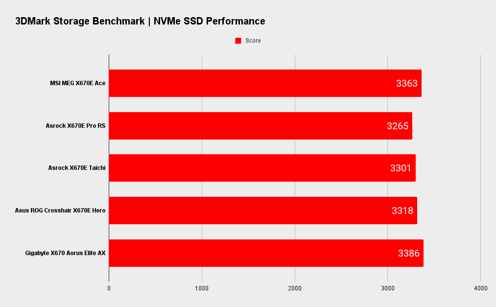 MSI MEG X670E Ace benchmarks