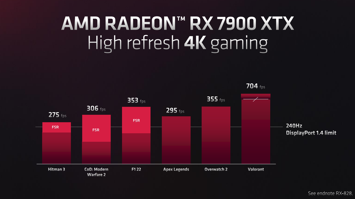 AMD RDNA 3 graphs