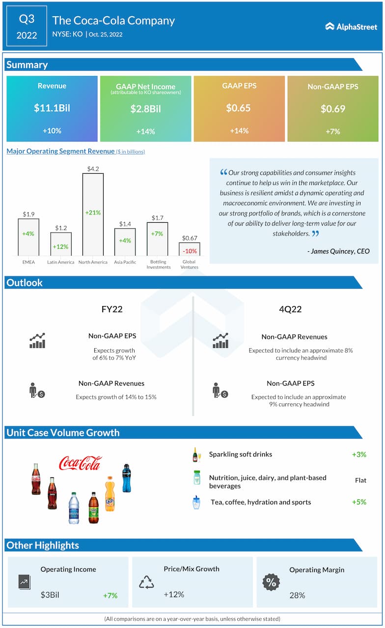 Stock Analysis: Is Coca-Cola Company (KO) a good buy this year?